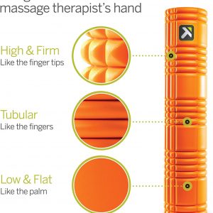 Triggerpoint Foam Roller